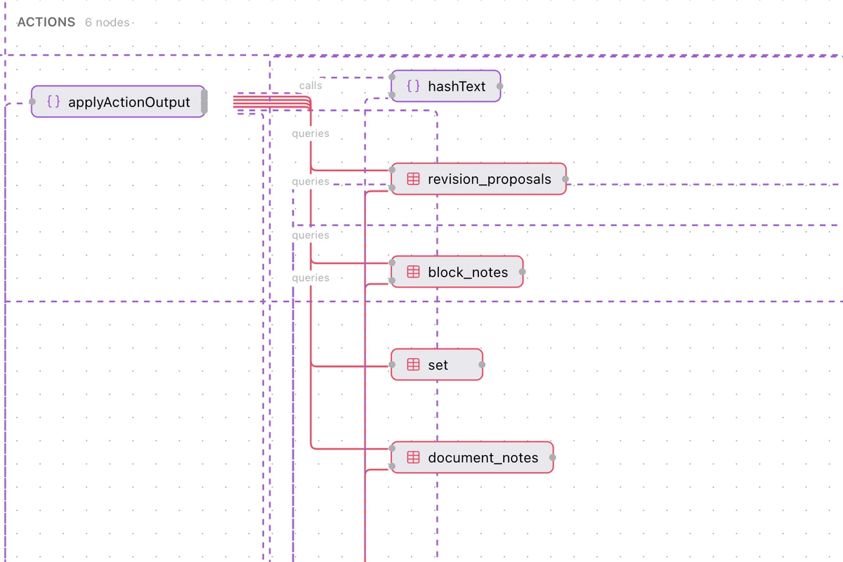 Tide · Diagram: a live call graph of the running app